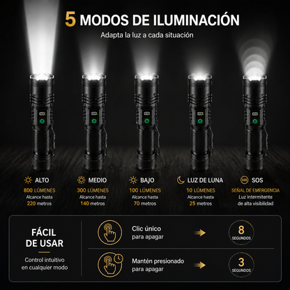 Rechargeable High-Power LED Flashlight