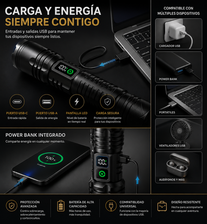 Rechargeable High-Power LED Flashlight